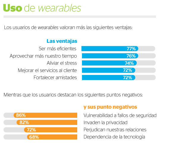 opiniones-wearables