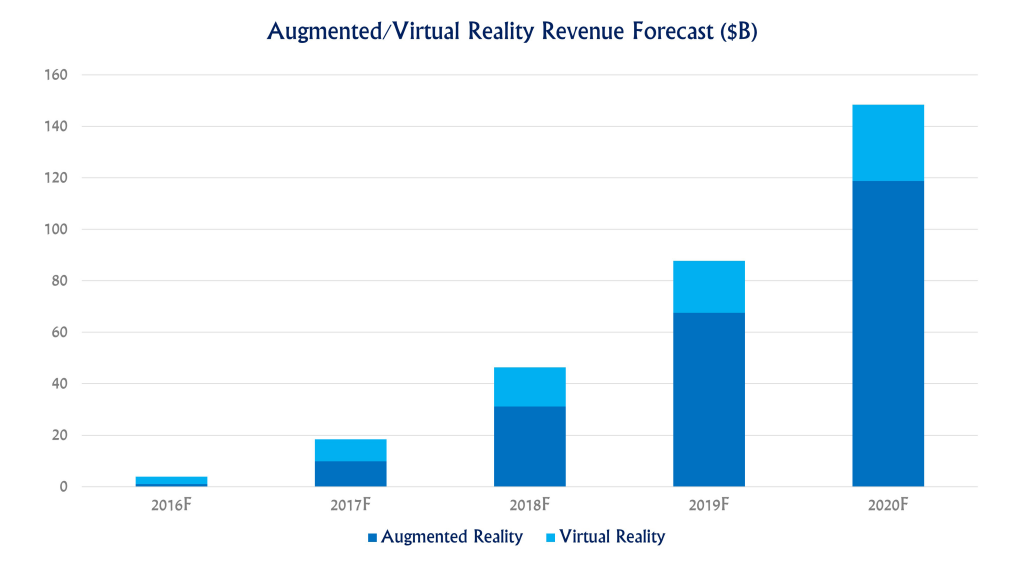realidad aumentada y realidad virtual